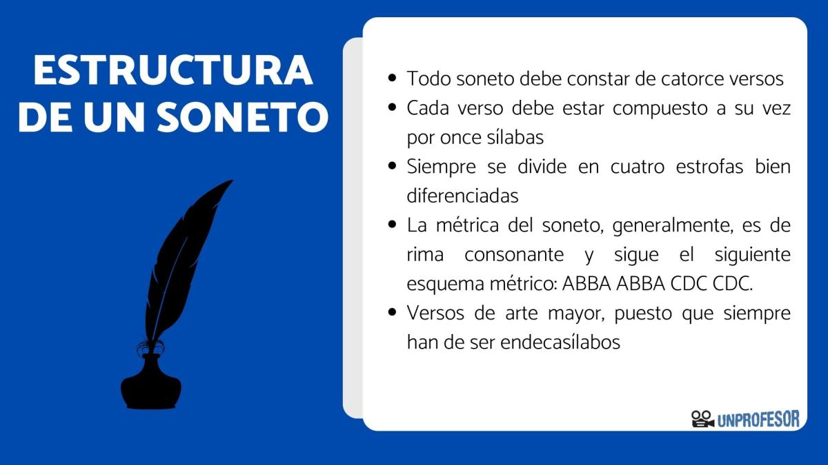 Estructura de un soneto - ¡Con ejemplos!