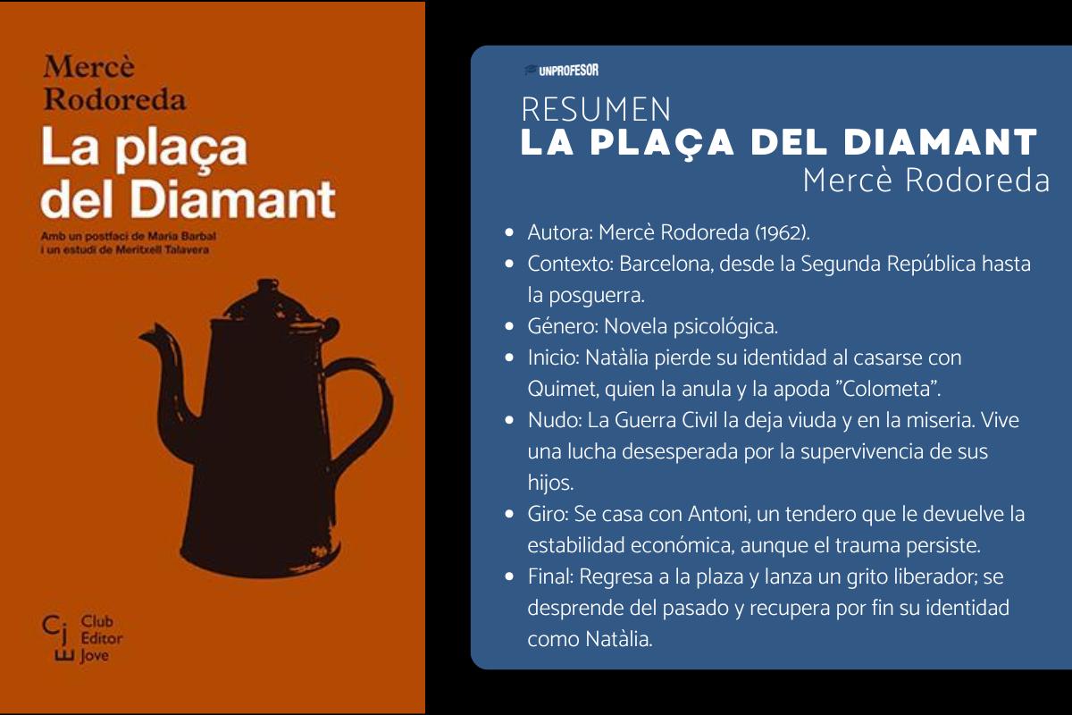 La plaça del diamant: resumen