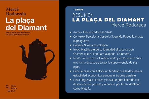 La plaça del diamant: resumen