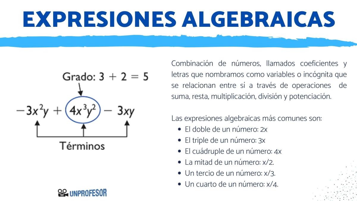 Expresiones algebraicas