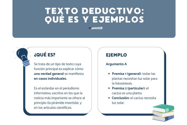 Texto inductivo y deductivo: diferencias - Que´es un texto deductivo: de lo general a lo particular