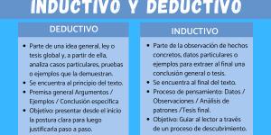 Texto inductivo y deductivo: diferencias