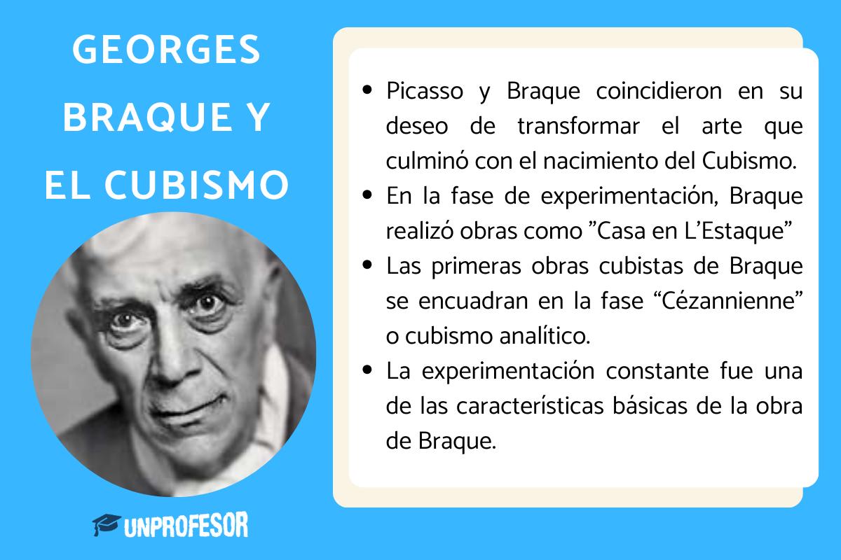 Georges Braque y el cubismo