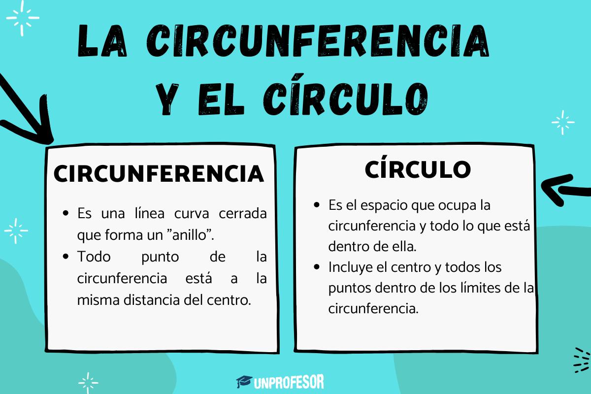 La circunferencia y el círculo para niños