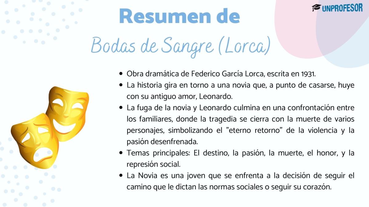 Resumen de Bodas de Sangre