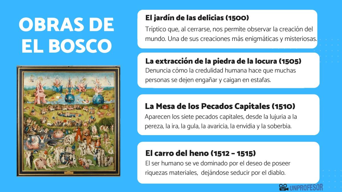 El Bosco: obras más importantes