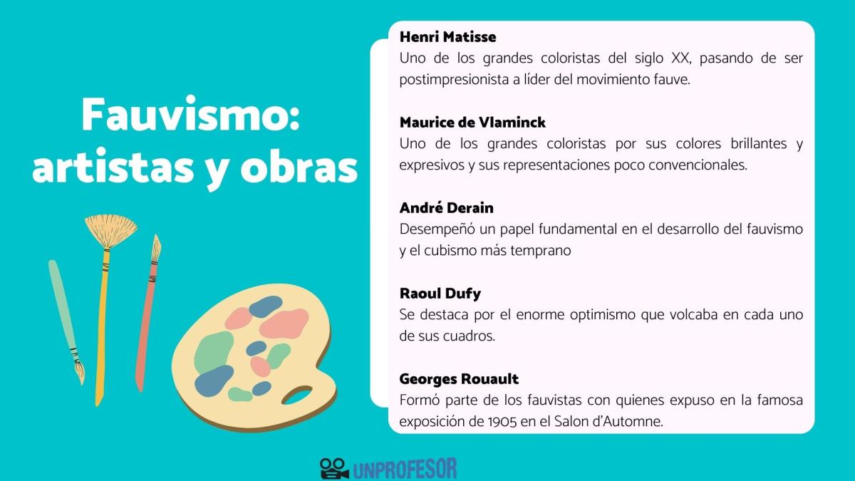 Fauvismo: artistas y obras