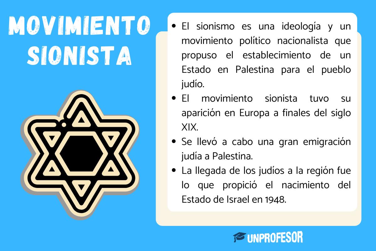 Qué es el movimiento sionista
