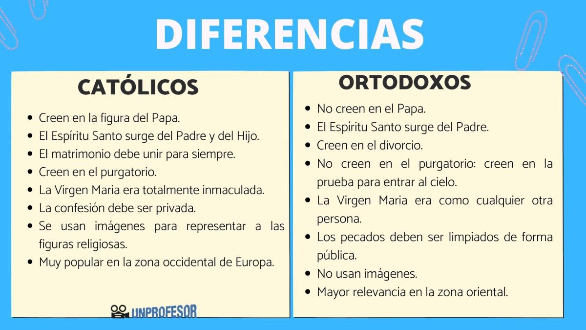 Ortodoxo y católico: diferencias