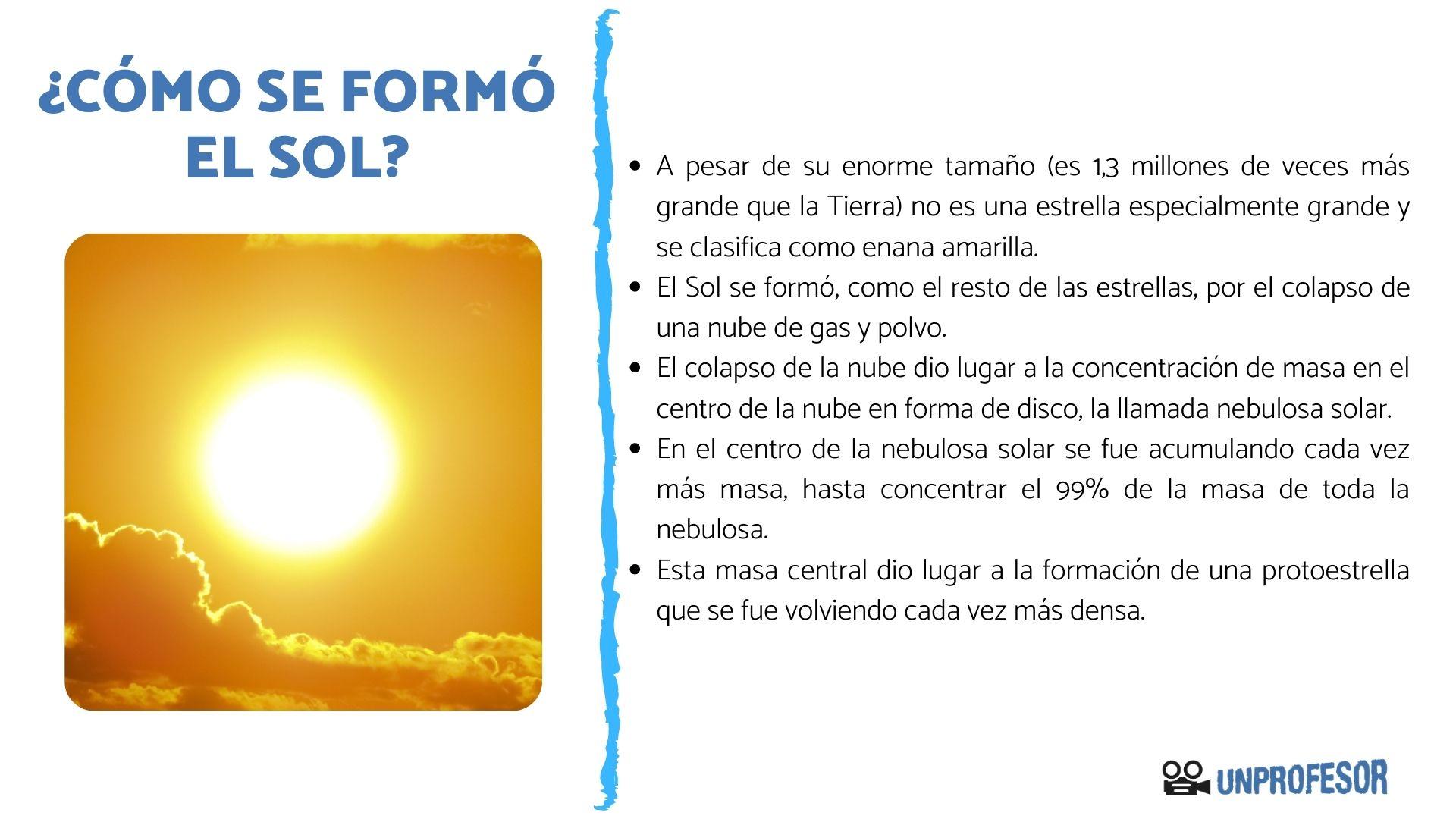 Cómo se formó el Sol - [RESUMEN con IMÁGENES]