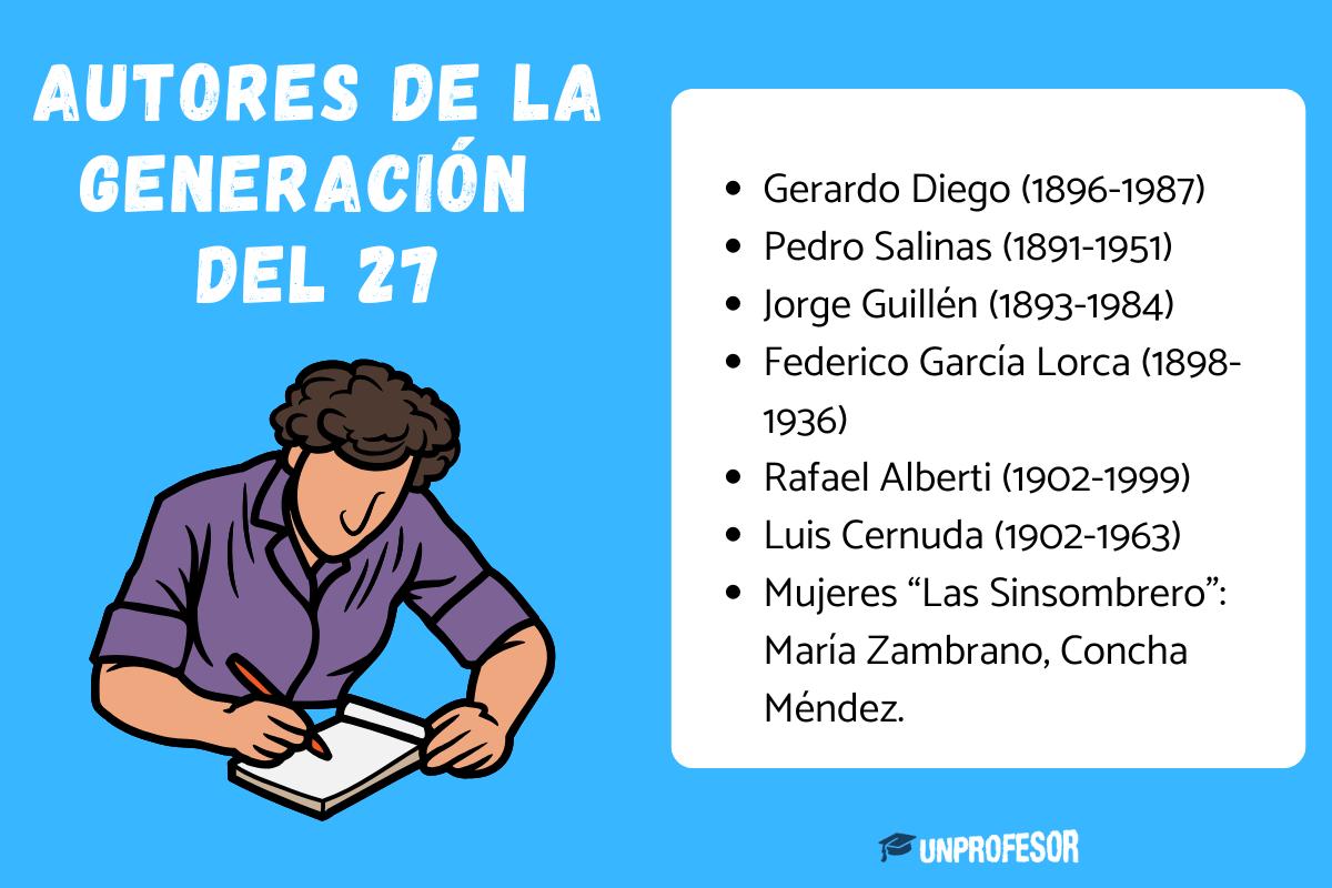 La Generación del 27: autores principales y sus obras