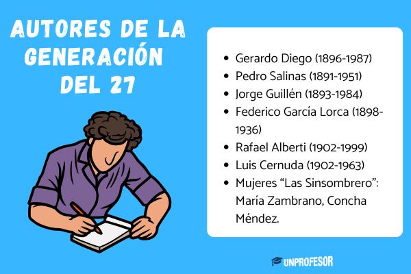 La Generación del 27: autores principales y sus obras - Qué autores pertenecen a la Generación del 27 y sus obras