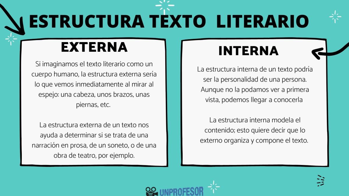 Estructura de un texto literario