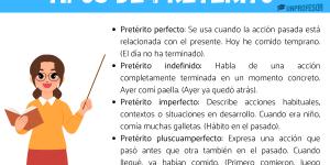 Tipos de pretérito