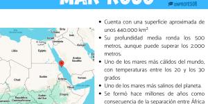 Mar Rojo: caracteristicas y ubicación