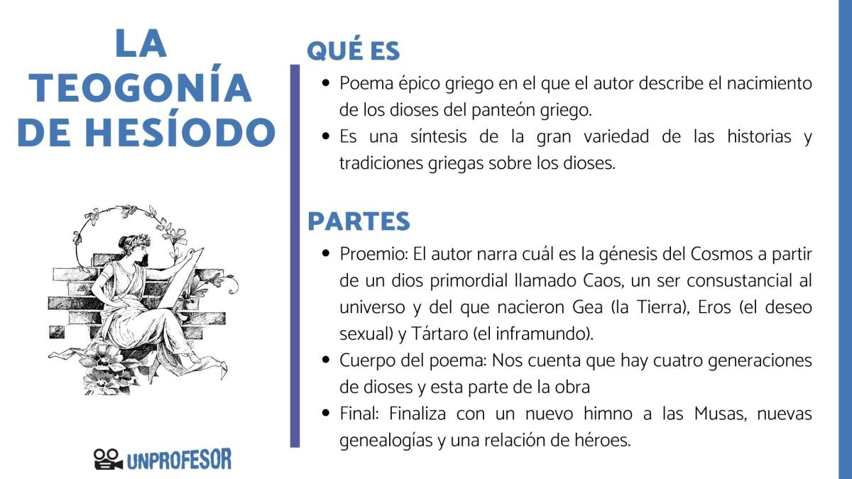 La Teogonía de Hesíodo: resumen