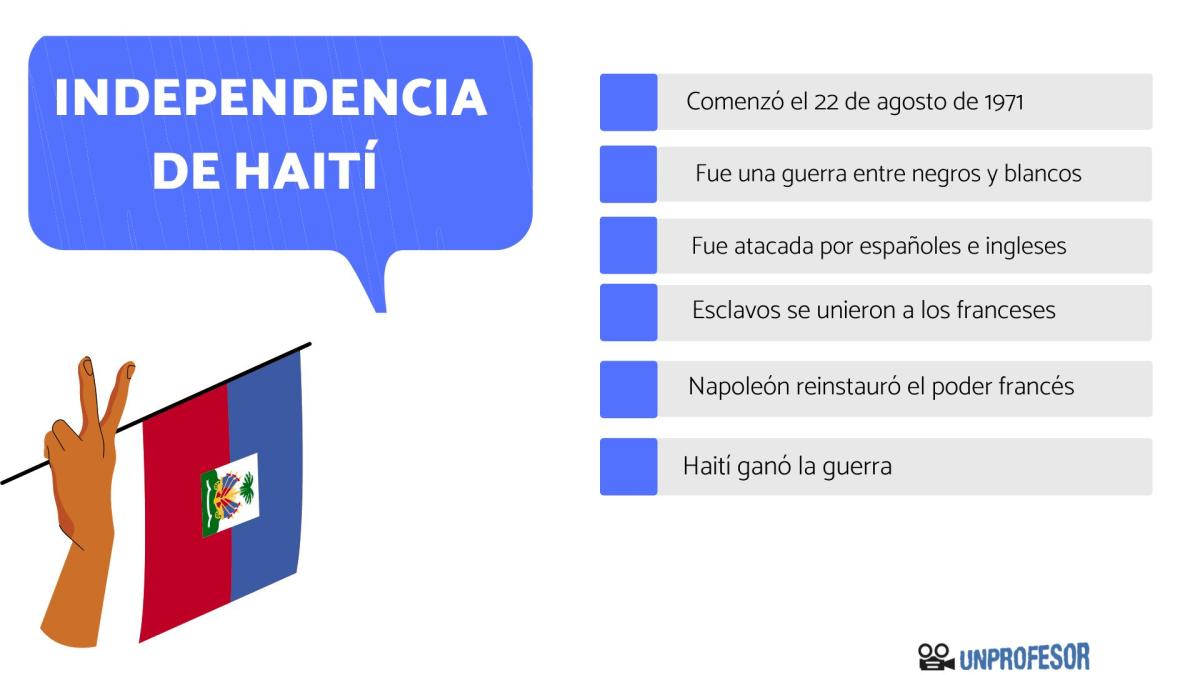 Independencia de Haití: resumen