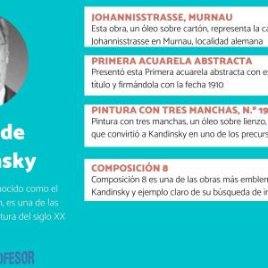 Wassily Kandinsky: obras más importantes