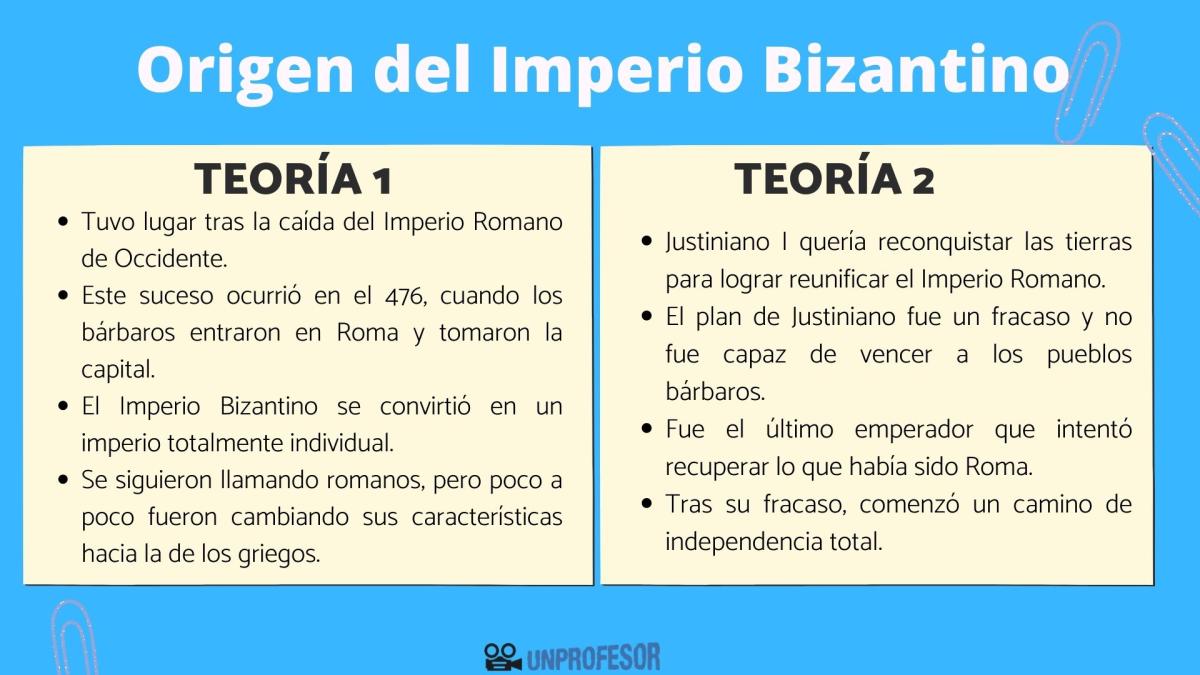 Origen del Imperio Bizantino