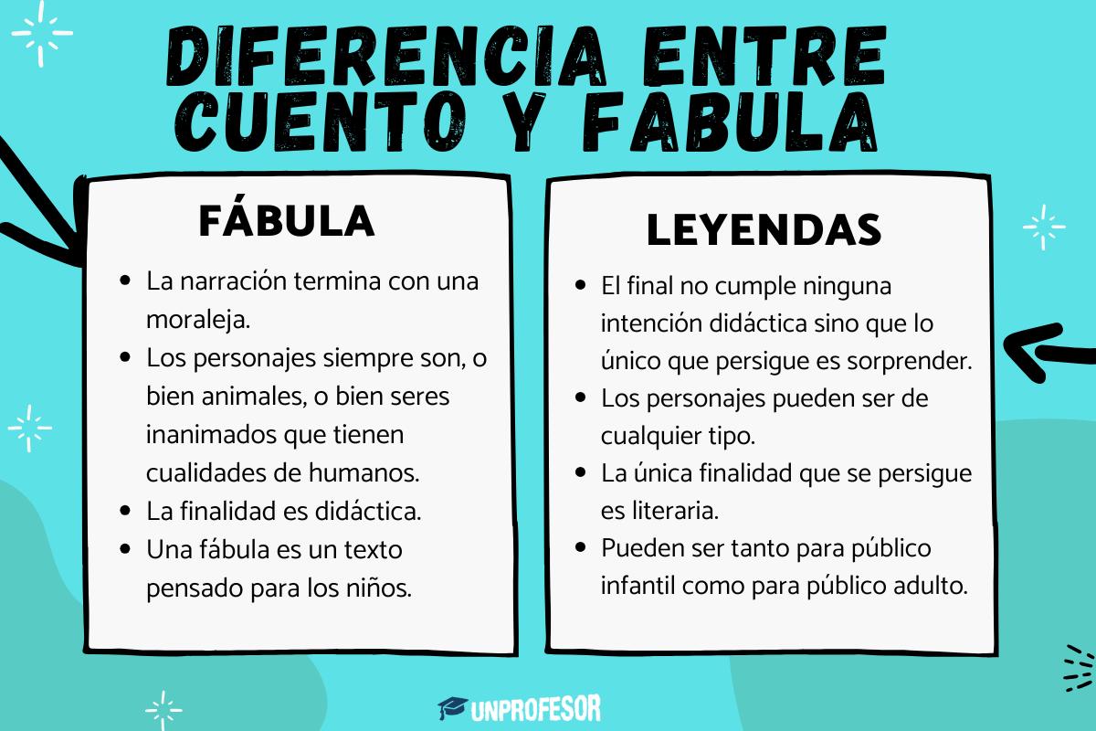 4 diferencias entre CUENTO y FÁBULA - para niños