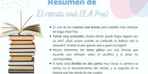 Resumen de El retrato oval