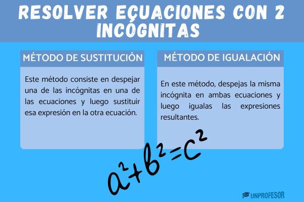 Qué es un sistema de ecuaciones por reducción - Ejemplo de sistema de ecuaciones por reducción