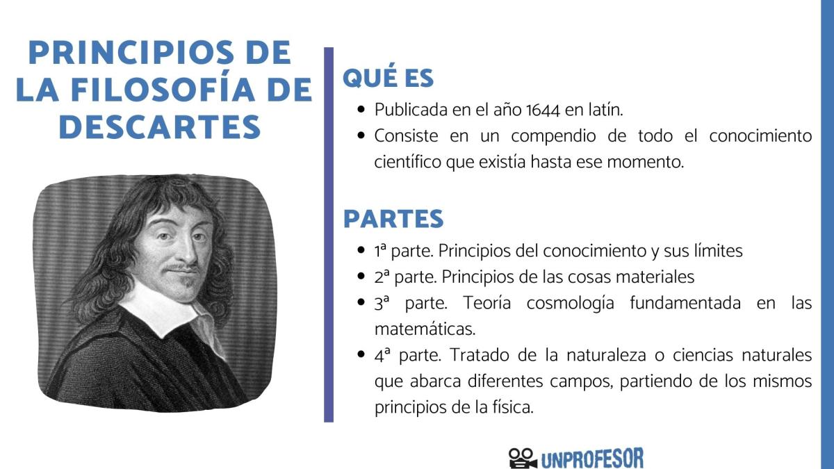 Principios de la filosofía de Descartes - Resumen