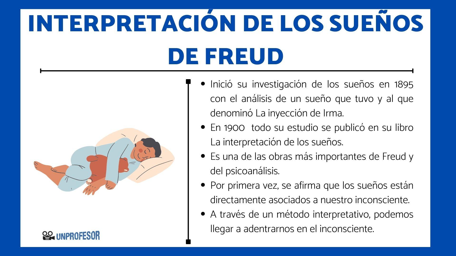 Interpretación de los SUEÑOS de Freud resumen + VÍDEOS! Interpretación de los SUEÑOS de Freud resumen + VÍDEOS!