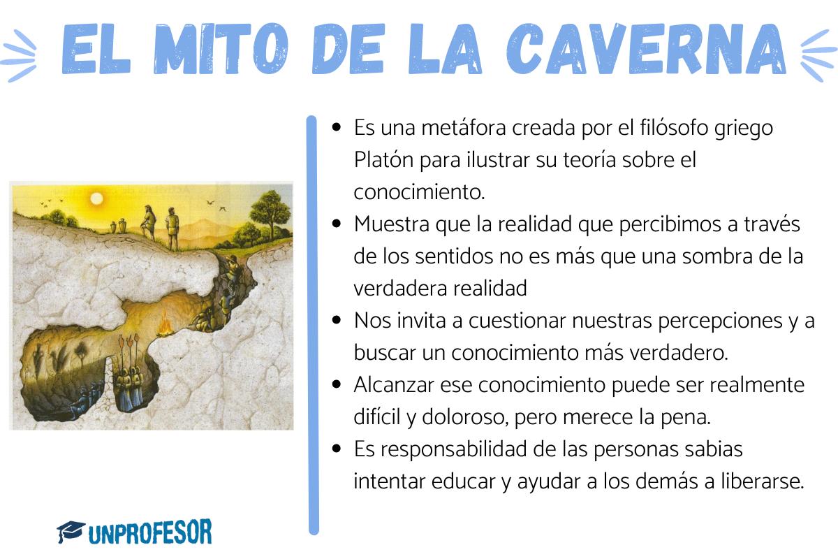 Mito de la caverna: resumen y significado