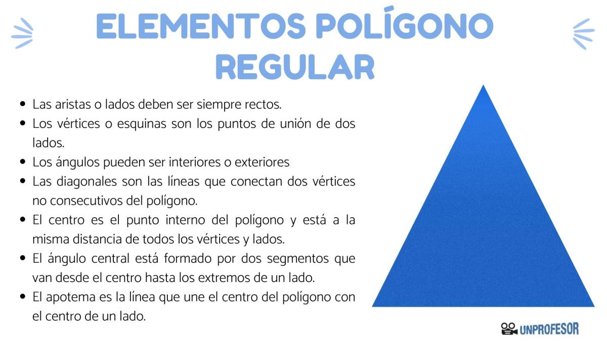 Elementos de un polígono regular