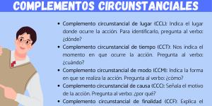 Tipos de complementos circunstanciales