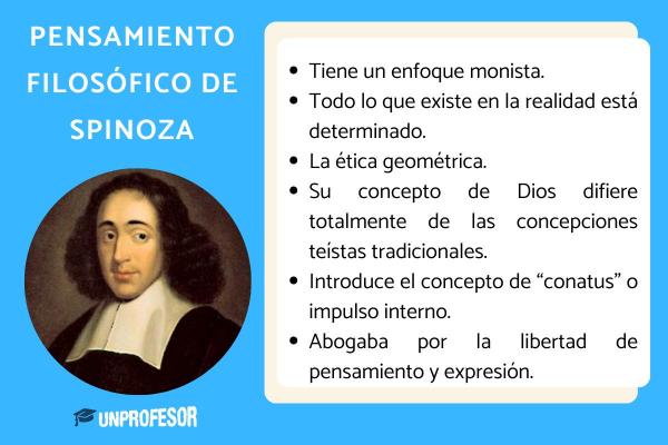 Filósofos importantes de la Edad Moderna - Baruch Spinoza (1632-1677)