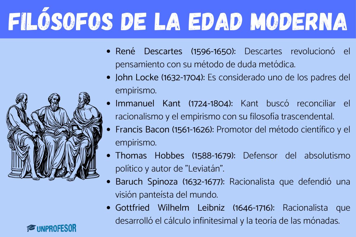 Filósofos importantes de la Edad Moderna