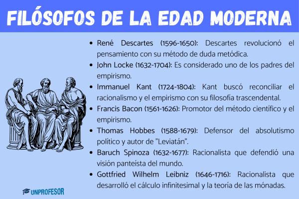 Filósofos importantes de la Edad Moderna