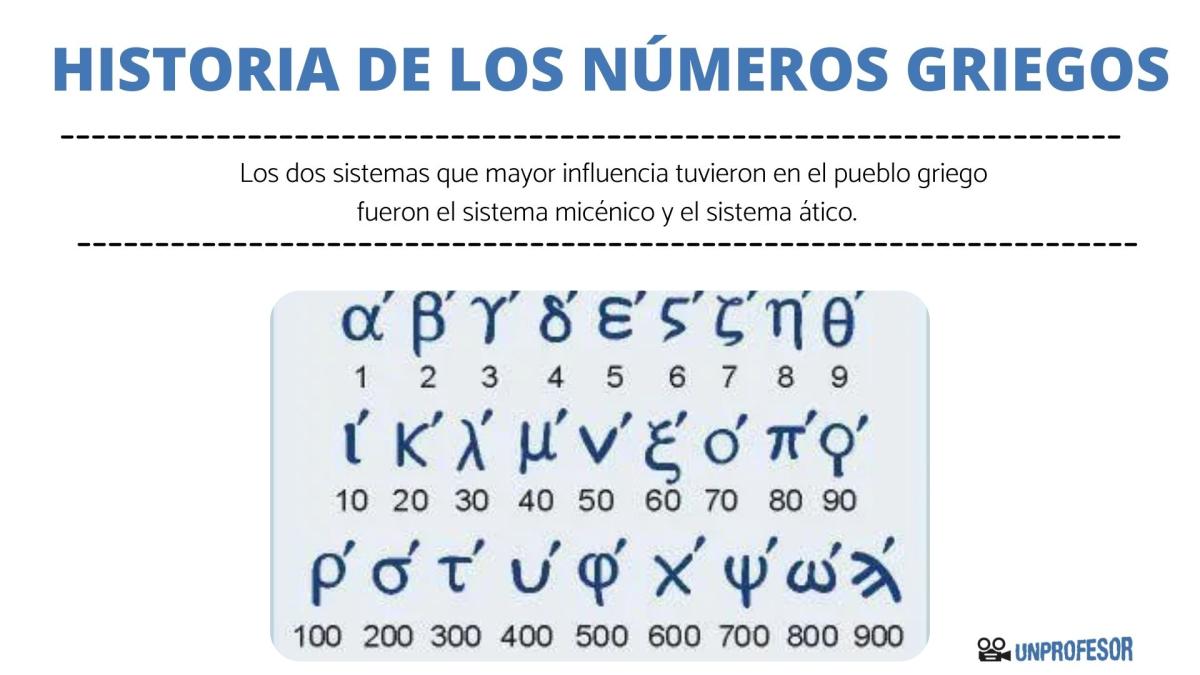 Historia de los números griegos - resumen
