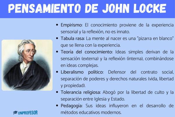 Filósofos importantes de la Edad Moderna - John Locke (1632-1704)