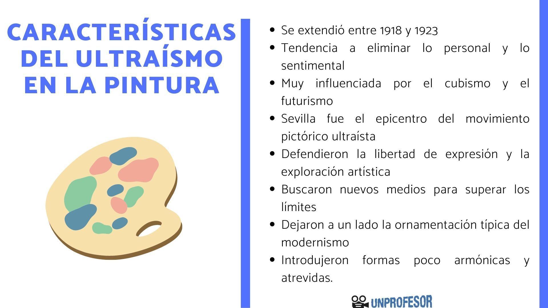 4 autores del Ultraísmo literario y obras