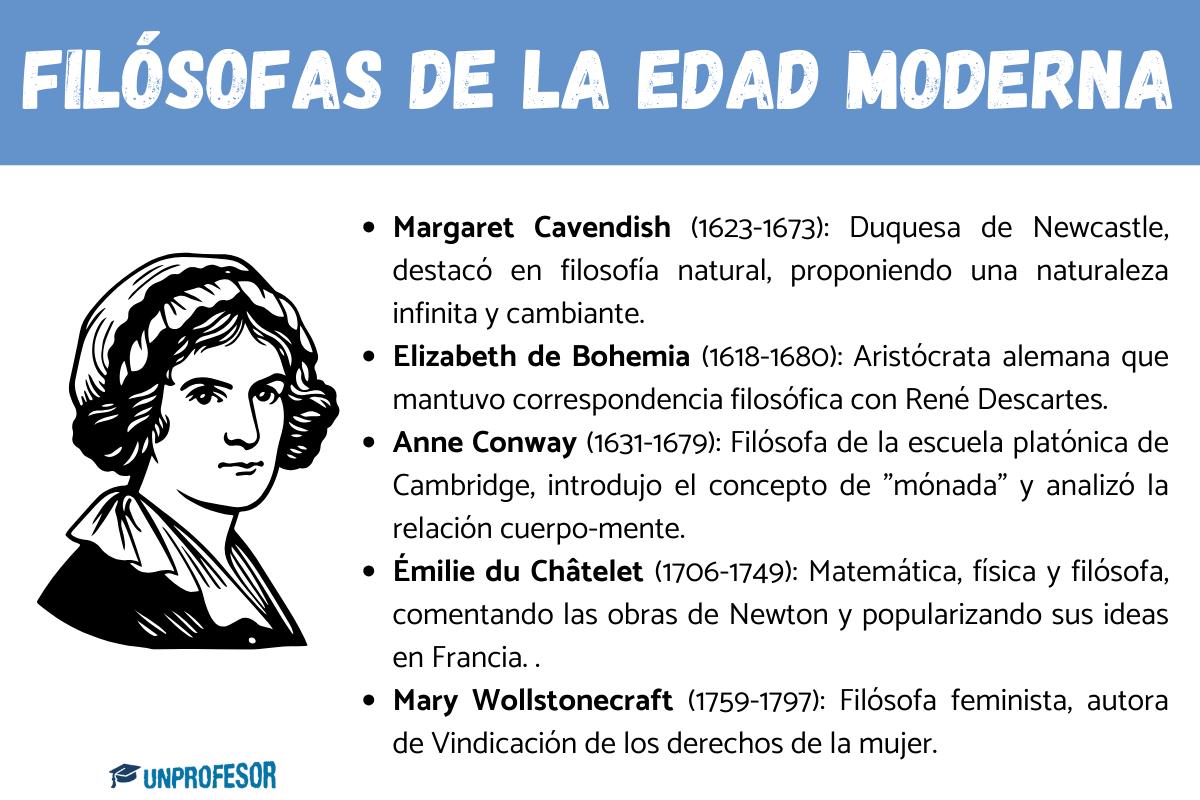 Filósofas de la Edad Moderna