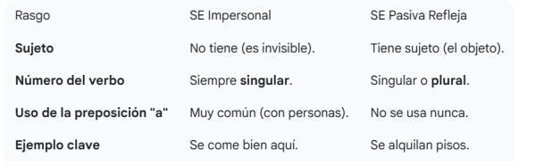 SE impersonal y pasiva refleja: diferencias y similitudes - Ejemplos de SE impersonal y pasiva refleja 