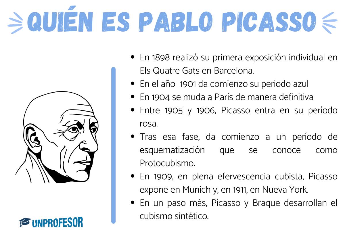 Quién es Pablo Picasso - resumen corto