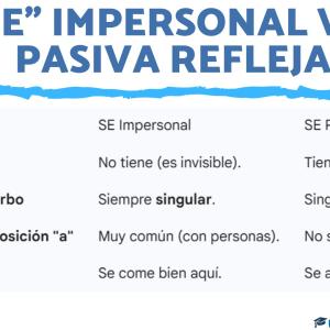 SE impersonal y pasiva refleja: diferencias y similitudes