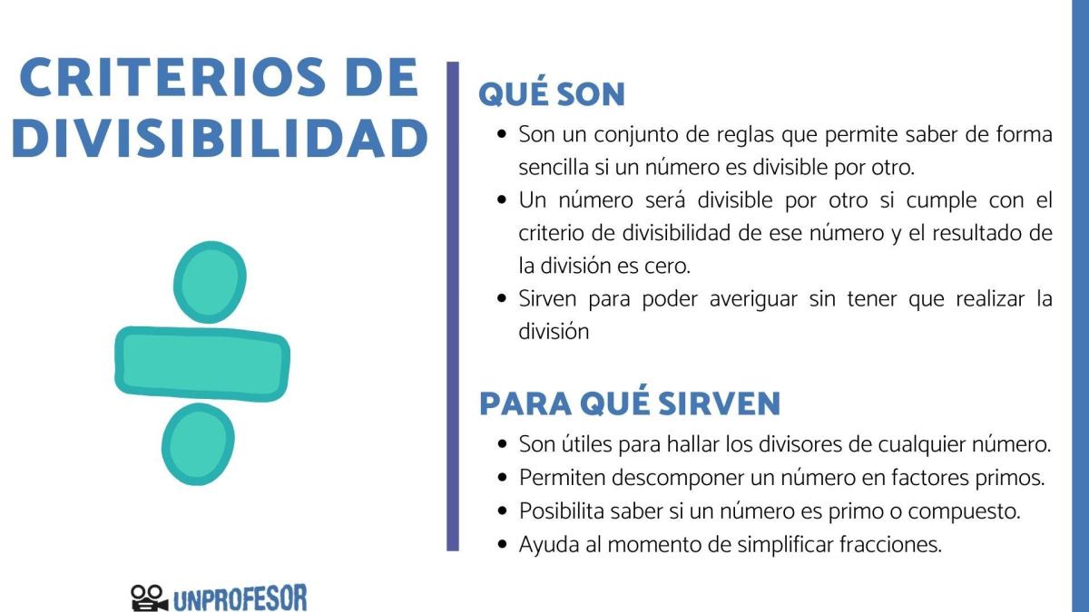 Cuáles son los criterios de divisibilidad