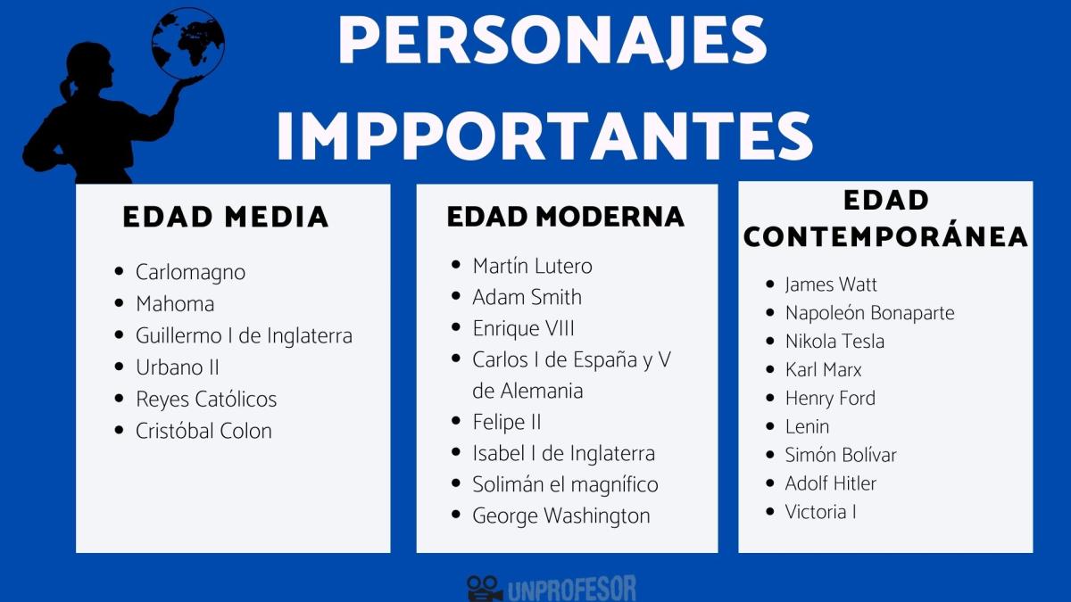 Personajes más importantes de la historia