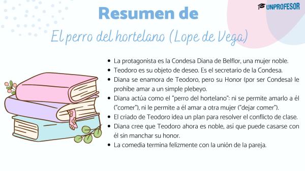 El perro del hortelano: resumen - Resumen de El perro del hortelano: Acto I 