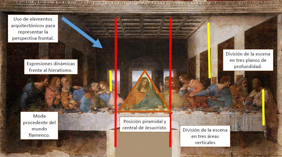 LA ÚLTIMA CENA de Leonardo da Vinci - [ANÁLISIS de la OBRA]