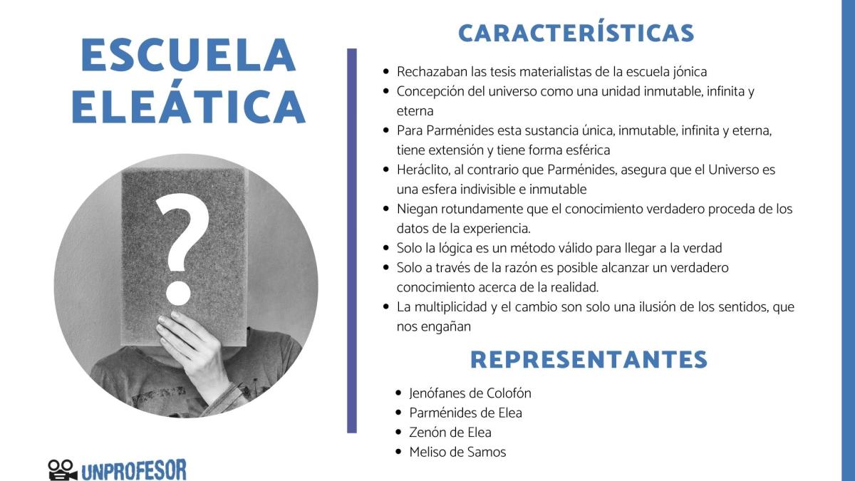 Escuela eleática: características y representantes