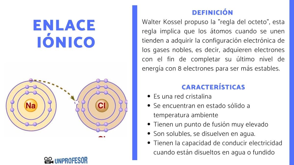 Qué es un enlace iónico y sus características