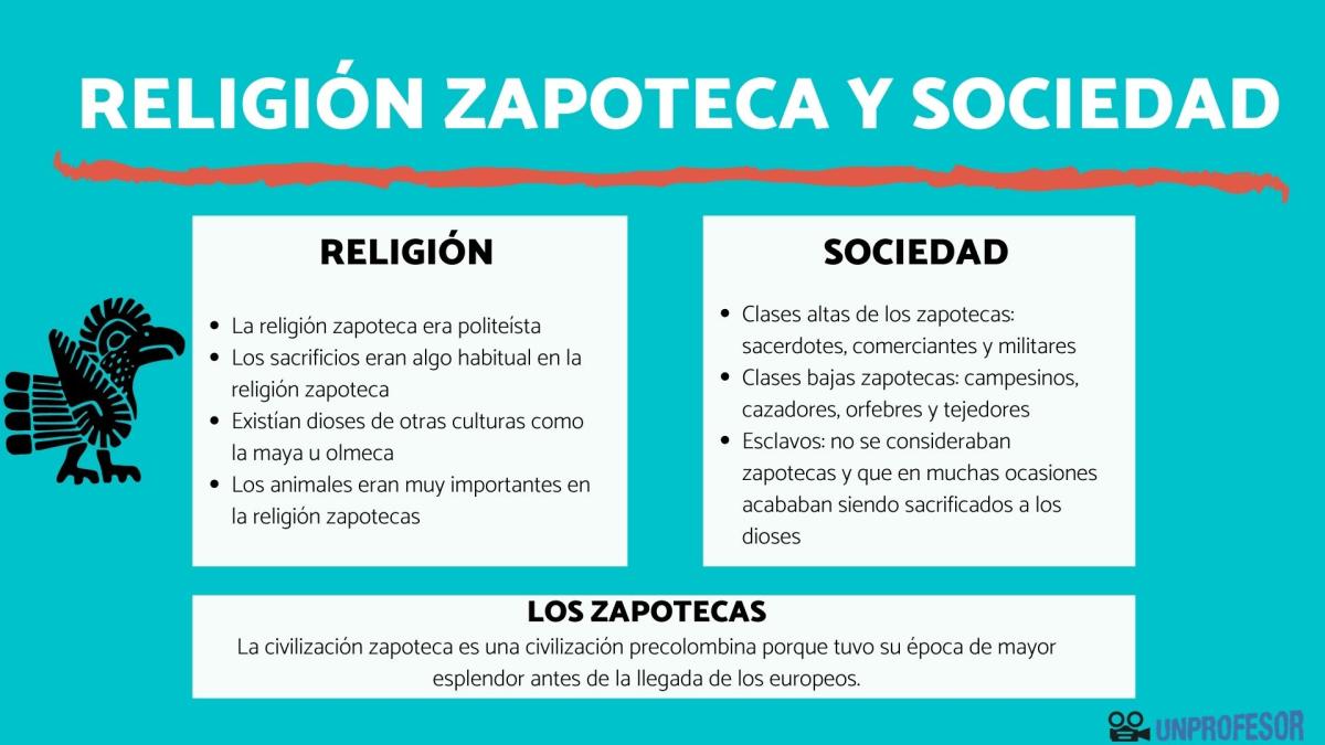 Religión de los zapotecas y organización social