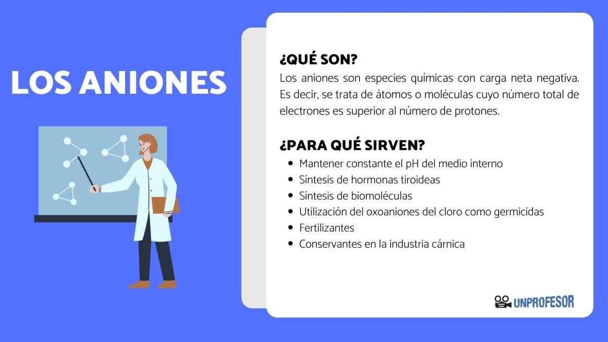 Qué son los aniones y para qué sirven