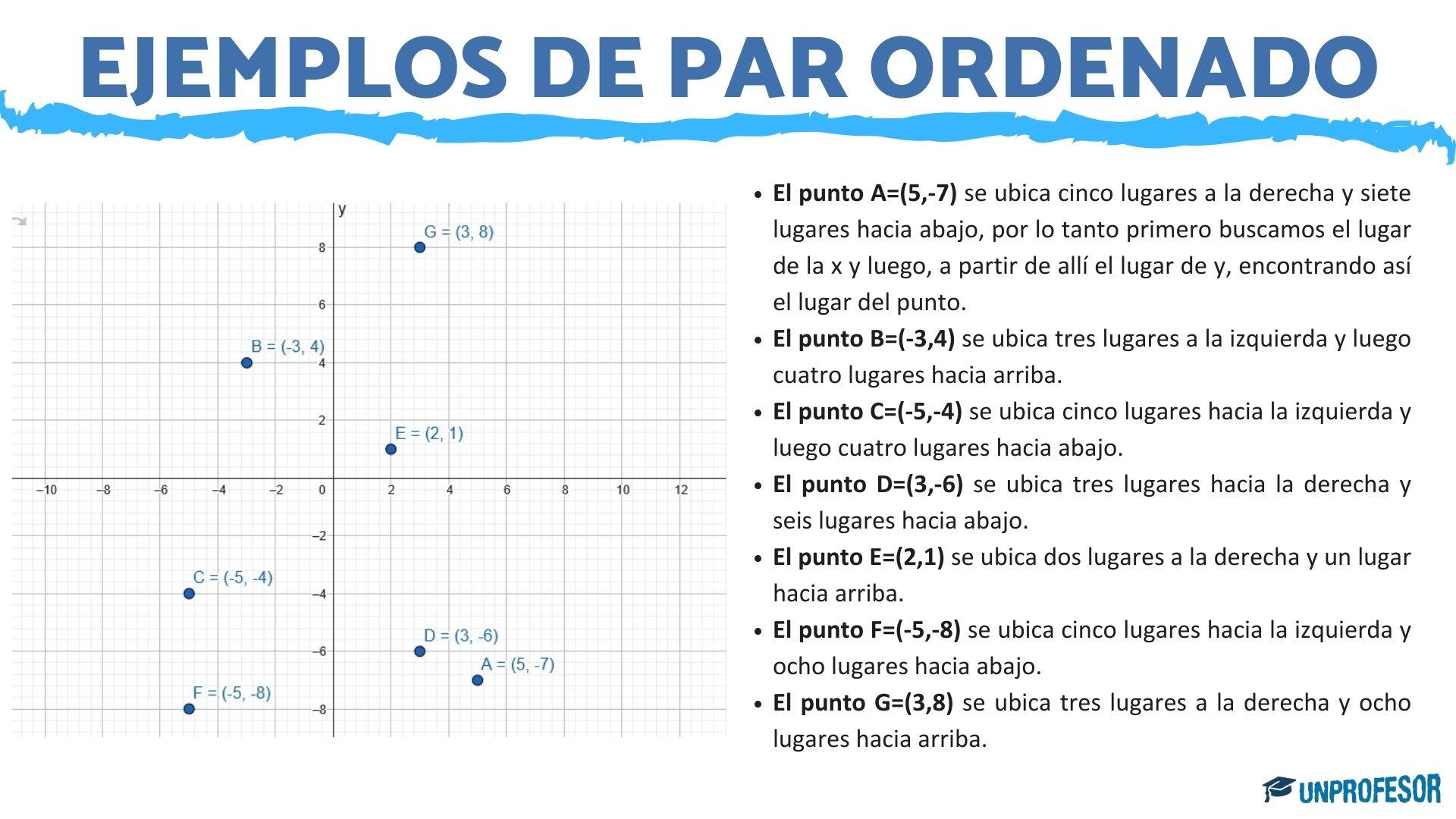 5 ejemplos de PAR ORDENADO - fácil!